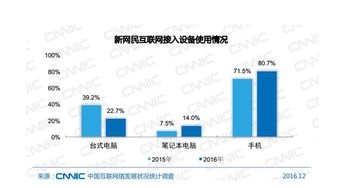 數(shù)據(jù)透視 新媒體網(wǎng)絡(luò)營(yíng)銷(xiāo)如何重塑傳統(tǒng)化肥企業(yè)的銷(xiāo)售格局